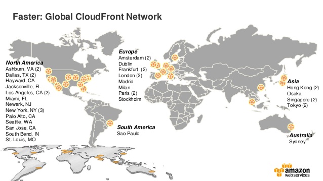 cloudfront-global-network